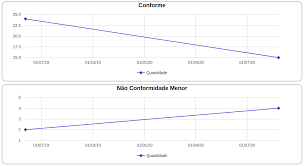 software completo para programa de auditoria teste gratis programa de auditoria