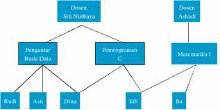 Semoga dapat menjadi media pembelajaran dan semoga bermanfaat. Model Model Database Saprudin Danial Universitas Negeri Gorontalo