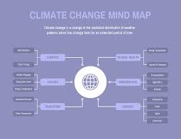 Bubbl.us makes it easy to organize your ideas visually in a way that makes sense to you and others. Climate Change Mind Map