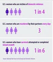 National Center On Domestic And Sexual Violence