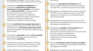 Адаптивный карантин в украине с делением на четыре зоны начал действовать с 24 февраля. V Ukraine Zakonchilsya Lokdaun Chto Menyaetsya Zanoza Novosti Zaporozhe