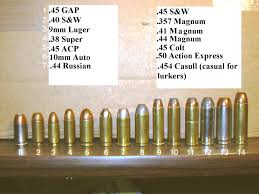 80 competent rifle calibers chart smallest to largest