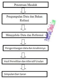 Contoh Proposal Penelitian Kualitatif Bab 1 Sampai Bab 3