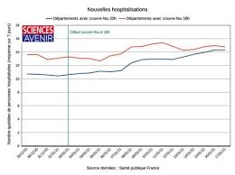 Cette nouveauté s'accompagnera cette fois de la réouverture des salles intérieures des bars et restaurants (avec des tables de six maximum), ainsi que des salles de sport. Covid 19 Le Couvre Feu A 18 Heures Mieux Qu A 20 Heures Sciences Et Avenir
