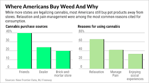 marijuana stocks rush to brand their cannabis as marijuana