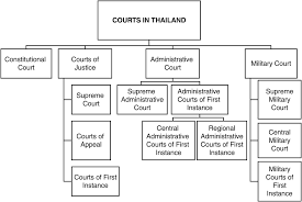 Overview of the federal court system. Courts In Fast Developing Economies Part Ii Asian Courts In Context