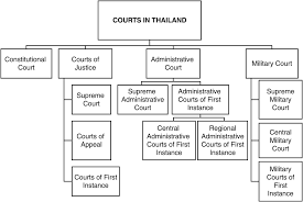 Subordinate court act malaysia pdf. Courts In Fast Developing Economies Part Ii Asian Courts In Context