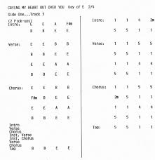 Chord Charts And Tab Stringbender Music