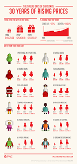 We did not find results for: At 114 651 The 12 Days Of Christmas Are An Extremely Impractical Gift The Atlantic