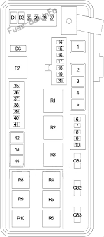 2007 dodge charger owners manual fuses (front power distribution center location) the 2007 dodge charger fuse panel power distribution center is located in the engine compartment. Fuse Box Diagram Dodge Charger 2006 2010