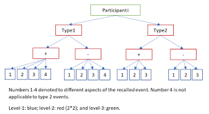 The apa style originated in a 1929 article published in psychological bulletin that laid out the basic guidelines. 198 Questions With Answers In Multilevel Modeling Science Topic