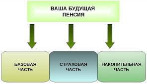 Raschet Pensii Po Starosti 2018 Formula I Primer Rasschitat
