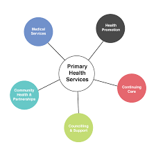 Get the latest news and education delivered to your inbox ©2021 healio all rights reserved. Primary Health Care Fort Station Medical Clinic