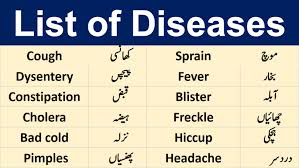 Grammarhere 1 year ago no comments. List Of Diseases And Their Meaning In Urdu Hindi Pdf