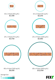 2021 Cost To Build Retaining Wall Retaining Wall Labor Cost