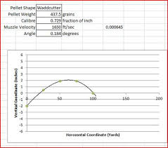 Sabot Slug Ballistics Chart 12 Gauge Sabot Slug Ballistics Chart