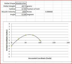 Sabot Slug Ballistics Chart 12 Gauge Sabot Slug Ballistics Chart