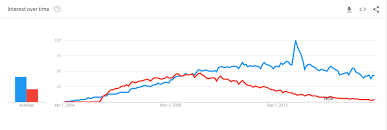 We have been consistently ranked among the top texas and colorado wordpress hosting and cloud vps hosting providers. Joomla Vs Wordpress Was Ist Besser Pro Und Kontra