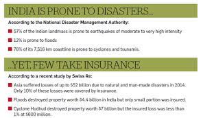 Earthquake insurance is available from most insurance companies in most states. How To Protect Your Assets From Natural Disasters The Economic Times