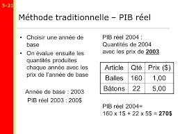 Et par produ it, ainsi que le calcul du pib selon deux approches « production et dépense », et par cela faire des vérifications de données grâce à sa structure par construction équilibrée. Le Calcul Du Pib Et De La Croissance Economique Ppt Telecharger