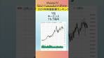 2024年の東証プライムの時価総額ランキング（トップ10 ...
