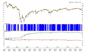 predicting high yield with spy a two part post r bloggers