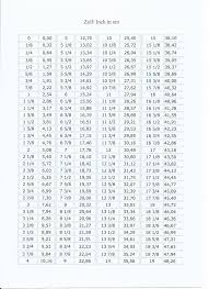 Für printprodukte gilt die faustregel von 300 dpi , damit das ergebnis eine gute qualität hat. Stelle Euch Hier Eine Tabelle Umrechnung Zoll In Cm Zur Verfugung Teil 2 Auf Folgender Seite Quiltmuster Mathe Unterrichten Tabelle