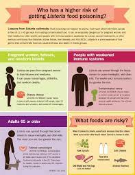Pin On Infographics