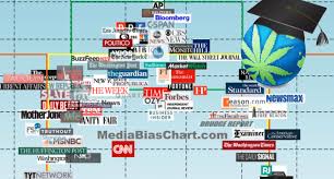 The Most Important Media Bias Chart Youll Ever See