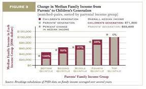 Pin By Eris Discordia On Economics Family Income Growth Number Games