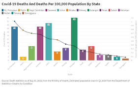 The 2019 data sheet identifies demographic trends around the world, including: Kl Putrajaya Record Highest Covid 19 Death Rate Among Residents Codeblue