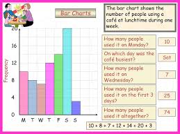 bar graphs ppt download