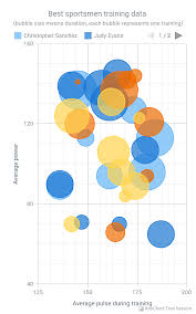 Anychart Android Charts Anychart