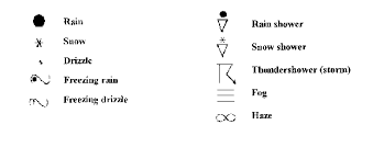 Surface Pressure Chart Symbols Www Bedowntowndaytona Com