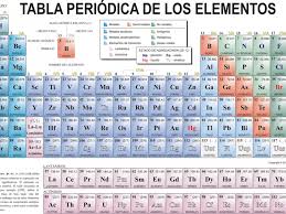 Elementos De La Tabla Periodica Tabla Periodica De Los Eleme Tabla Periodica Actual Tabla Periodica De Los Elementos Quimicos Tabla Periodica De Los Elementos