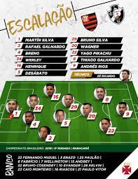 Pensamos em nomes como paulinho, alex teixeira, philippe coutinho sua transferência ao palmeiras, clube que defende até os dias de hoje, foi dolorosa para os cruzmaltinos. Newscolina On Twitter Arte Oficial Do Vasco Com A Escalacao De Hoje Wellington Continuou Na Reserva E O Meia Thiago Galhardo De Volta Ao Time Titular Flaxvas Https T Co Huvycmizid
