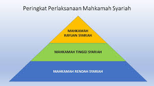 .islam dan mahkamah syariah di negeri selangor tidak mempunyai bidang kuasa terhadapnya. Mahkamah Syariah Vs Pejabat Agama Perbezaan Peranan Fungsi Dakwat Pena