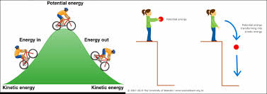 Image result for Gravitational Potential Energy
