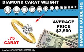 Heavier stones, however, are harder to find, leading to greater value and use of supply and demand principles. What Does A 3 4 Carat Diamond Cost Jewelry Secrets
