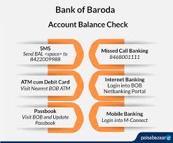 Bank of baroda started its overseas journey by opening its first branch way back in 1953 in mombasa, kenya. Bank Of Baroda Account Balance Check Online How To Check Balance