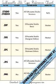 Download File Types Using Dxf Jpg Png Eps And Svg In Silhouette Studio Silhouette Boot Camp Lesson 1 The Pinning Mama