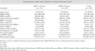 Once the cause of the disturbance has been taken care of, crp levels usually drop back to normal. Pdf Serum Uric Acid Can Predict Higher C Reactive Protein Levels In Apparently Healthy Men Semantic Scholar