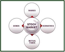 share market basics learn stock market basics in india