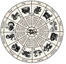 The 12 Animals Of The Chinese Zodiac 2012 Year Of The Dragon Chinese New Year Zodiac Zodiac Calendar Chinese Zodiac Signs
