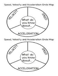 Speed Velocity And Acceleration Circle Map Circle Map Velocity High School Science