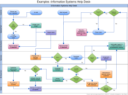 Cacoo Examples Flowchart