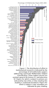 Image result for Science Math Number Theory Research Groups