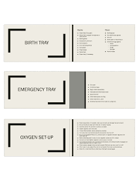 Birth Set Up Perineum Field Guide Settings
