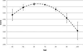 patient level and hospital level determinants of the quality