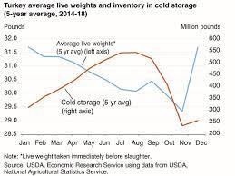 Maybe you would like to learn more about one of these? Talking Turkey Usda